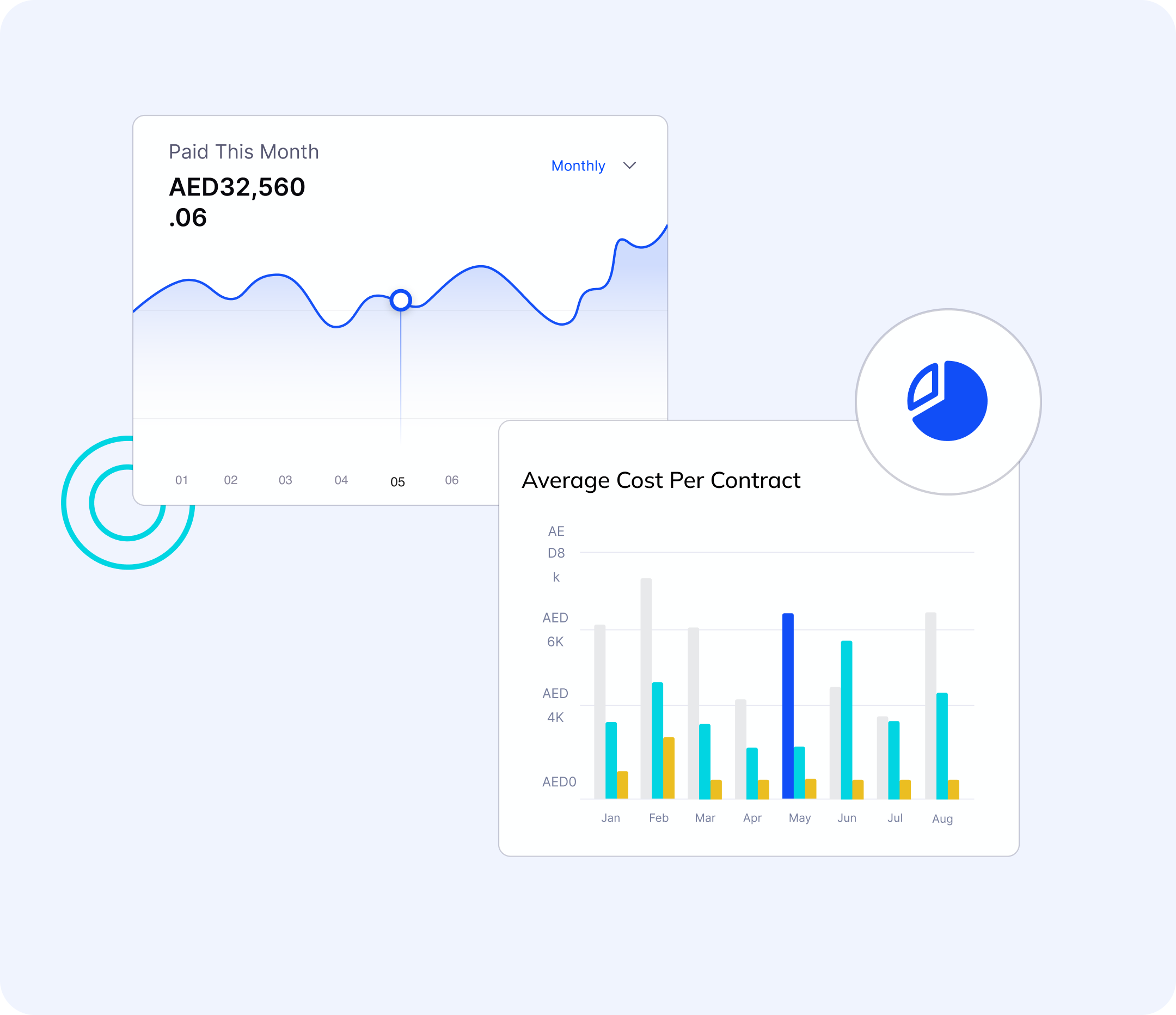 Analytics and Reports