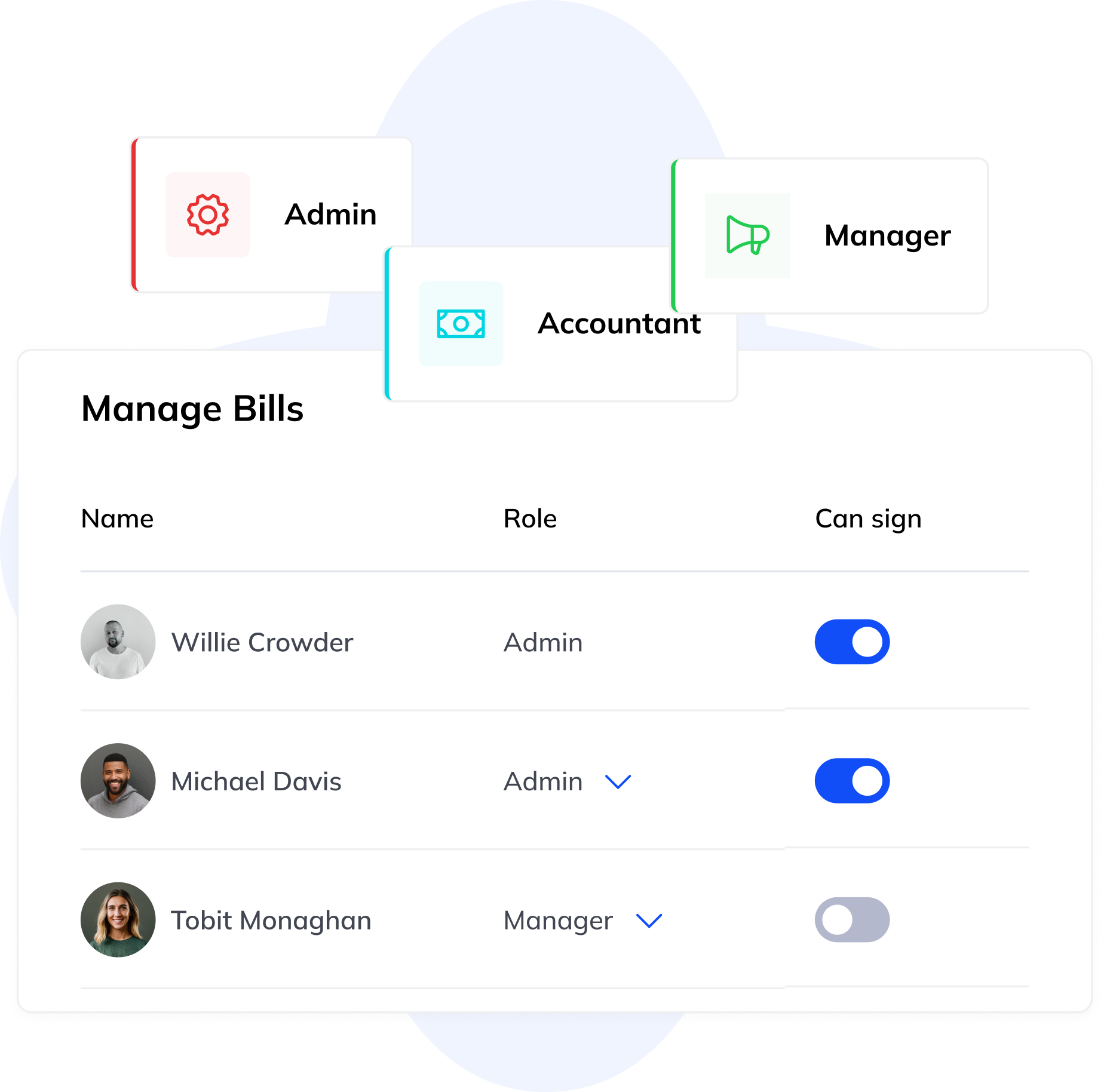 User Roles and Permissions