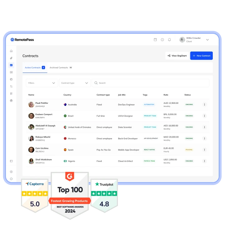 RemotePass Contracts dashboard with award badges — Capterra, G2 Top 100, Trustpilot