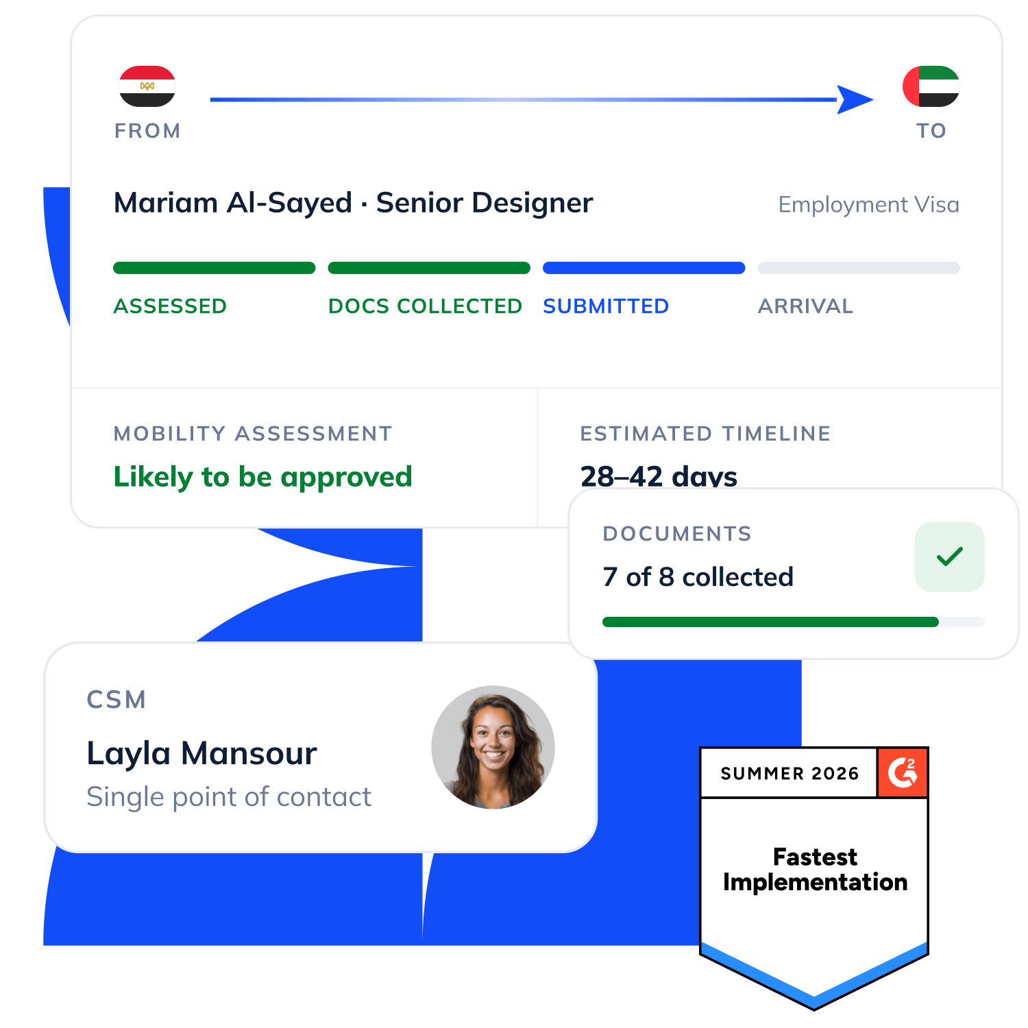 Immigration case — Mariam Al-Sayed, Employment Visa from Egypt to UAE, assessed to arrival, CSM Layla Mansour
