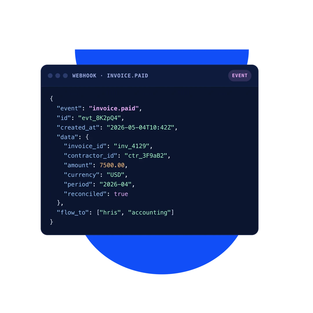 A webhook JSON payload delivered to your systems in real time