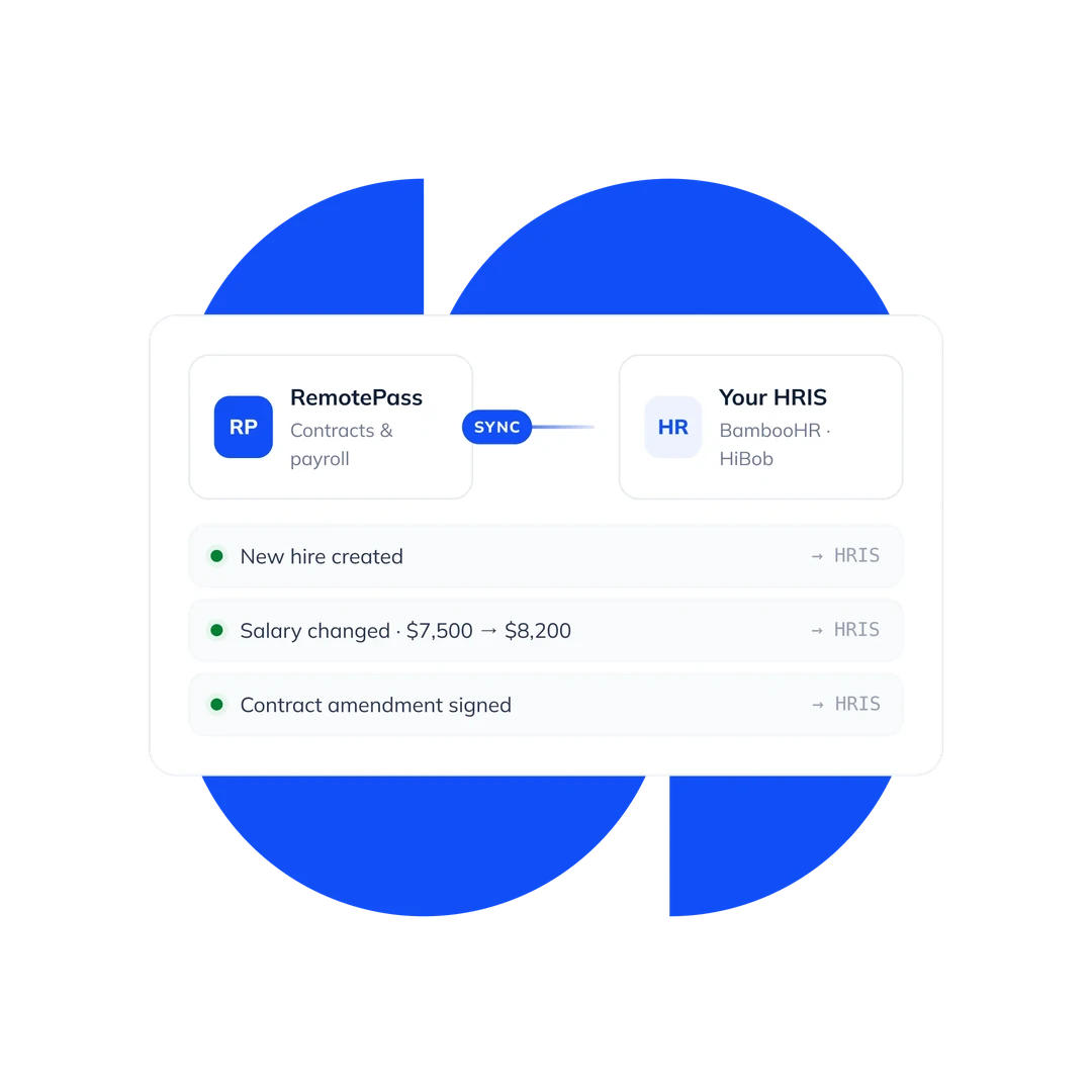 RemotePass syncing employee data two-way with your HRIS