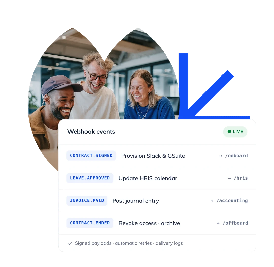 Webhook events triggering actions across connected systems