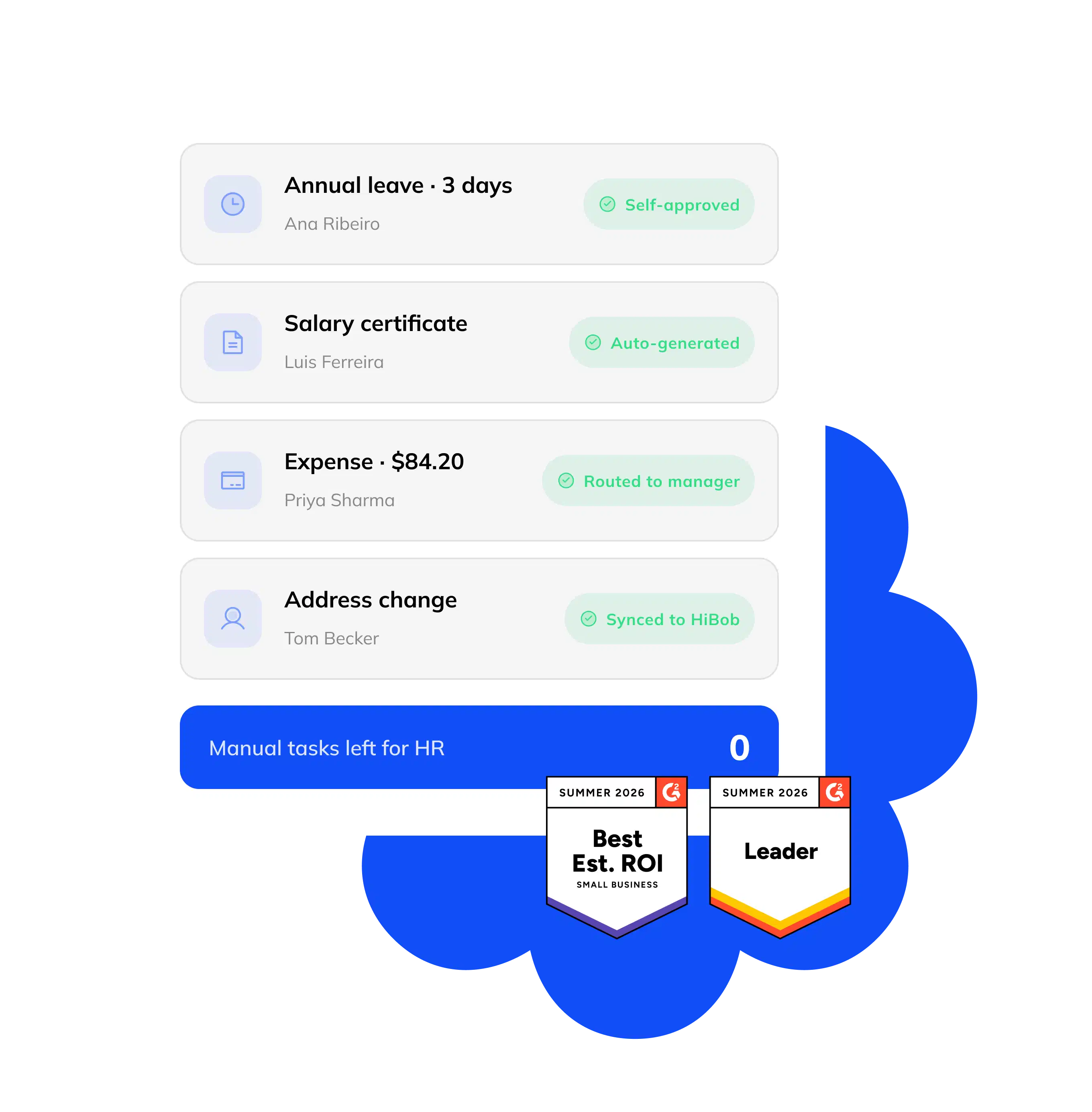 HR tasks auto-handled: annual leave self-approved, salary certificate auto-generated, expense routed to manager, address change synced to HiBob — 0 manual tasks left for HR, with G2 badges