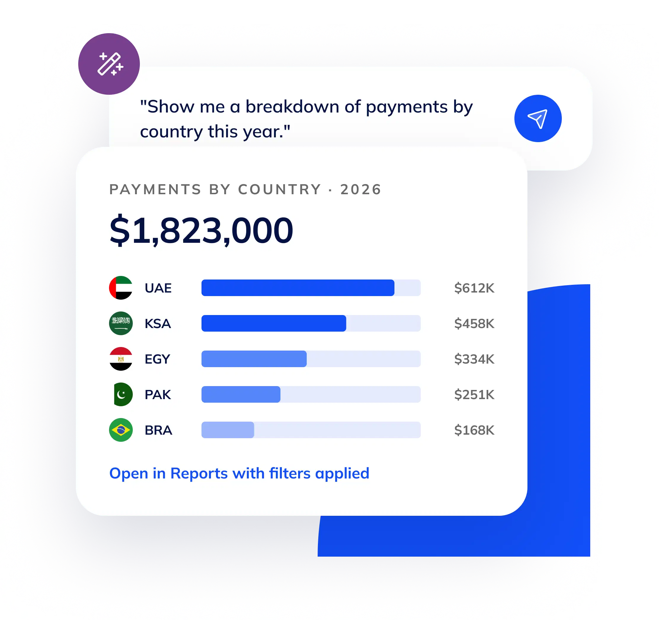 Ask AI answering a payments-by-country question with a chart and a link into Reports