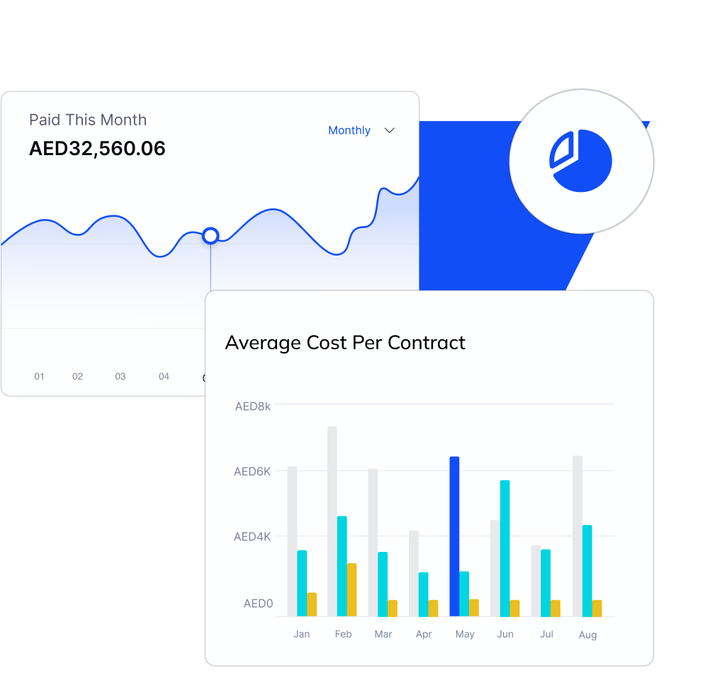One platform, one monthly invoice with cost analytics