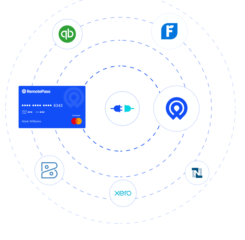 Sync transactions to your accounting tools